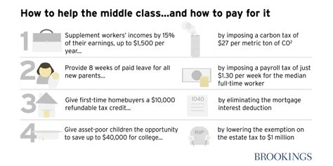 Are Middle Class And Working Class Truly Alike