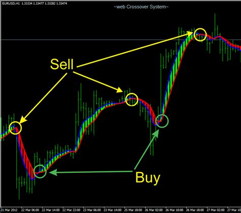 Forex Indicators With No Repaint Free Download For Mt4 Trendline