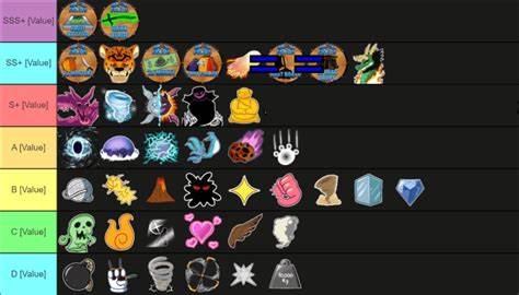 Тир лист фруктов в Блокс Фрутс Август 2024 | Tier List Картинка - Тир лист фруктов в Блокс Фрутс Август 2024 | Tier List
