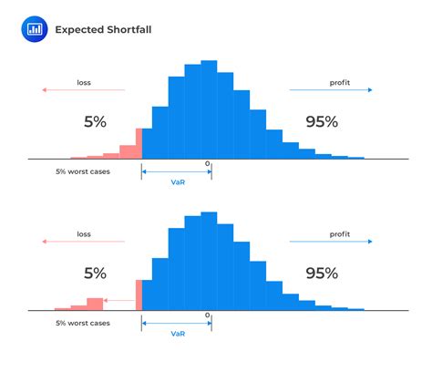 Expected Shortfall Cfa Frm And Actuarial Exams Study Notes