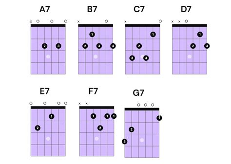 Master Blues Guitar 9 Must Know Blues Guitar Chords Pickup Music