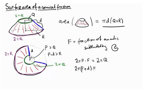 Volume of a cone | mathhelp.com. Surface area of a frustum - YouTube