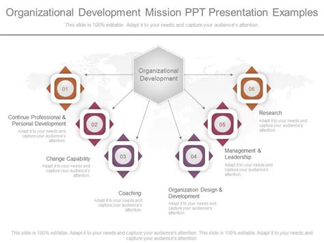 Organizational Development Mission Ppt Presentation Examples Ppt