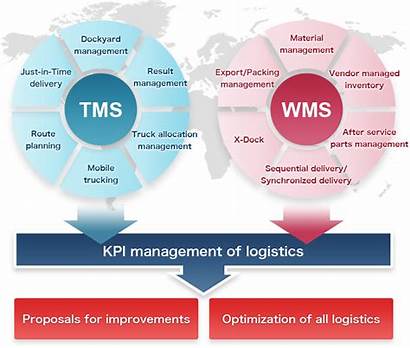 Management System Tms Transport Logistics Engineering Vantec