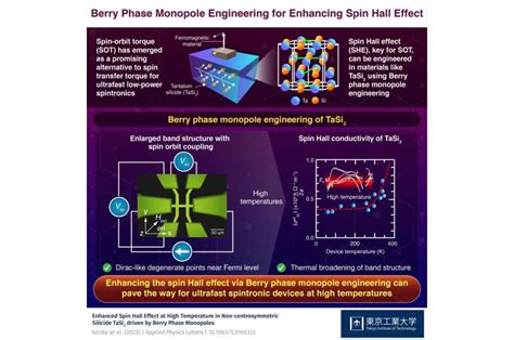 Using Berry Phase Monopole Engineering For High Temperature Spintronic