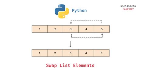 Swap Elements In A Python List With These Methods Data Science Parichay