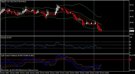 The requested indicator will be loaded and. How to make EA from QQE - Indices - MQL4 and MetaTrader 4 ...