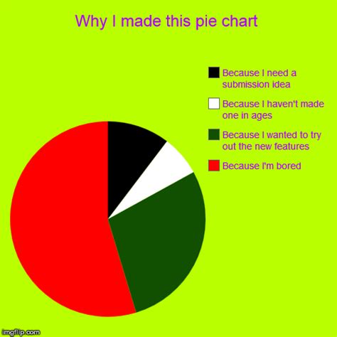 Why I Made This Pie Chart Imgflip