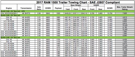 2021 ram 1500 limited longhorn™ 10th anniversary edition. Kingston Dodge Chrysler (1980) Ltd. | Ram 1500 Trim Levels ...
