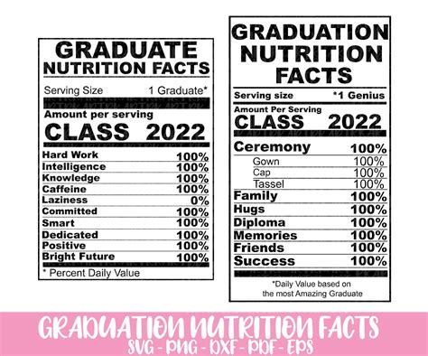 Graduate Svg Class 2022 Svg Graduation Nutrition Facts Svg Nutrition
