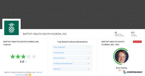 Baptist Health South Florida Inc Culture Comparably