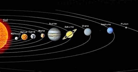 A Por Ti ¡¡¡dÉjate Llevar El Sistema Solar 8 Ciclo