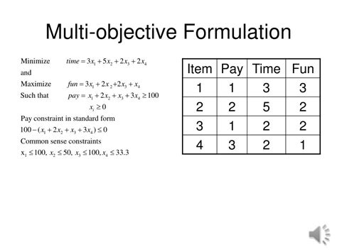 Ppt Introduction To Multi Objective Optimization Powerpoint