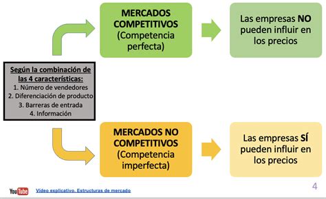 1 Las Estructuras De Mercado Econosublime