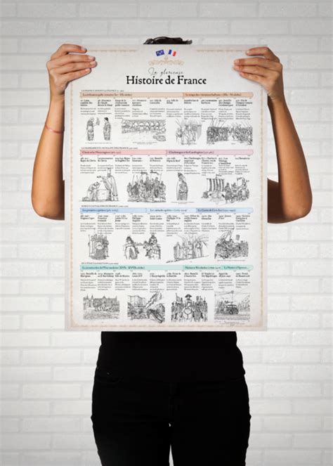 Frise Histoire De France Histoire De France Frise Et Poster