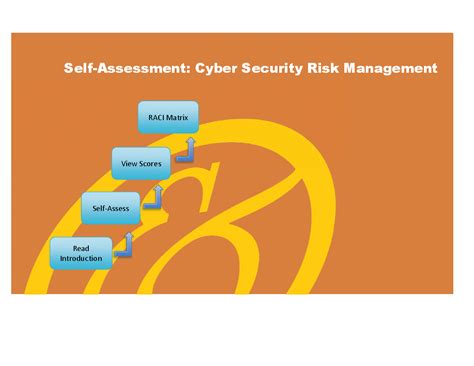 Risk Management Strategies In Cyber Security Tabitomo
