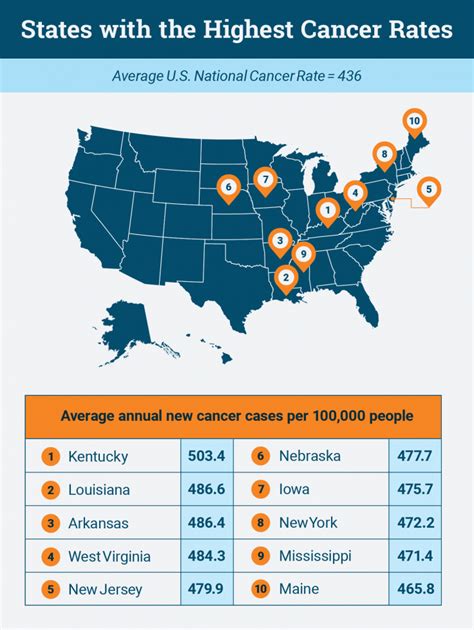 Which States Have The Highest And Lowest Cancer Rates