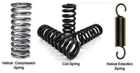 Types Of Spring And Their Uses With Pictures Engineering Learner