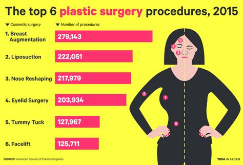 Americans Got Millions Of Plastic Surgeries Last Year — Heres What