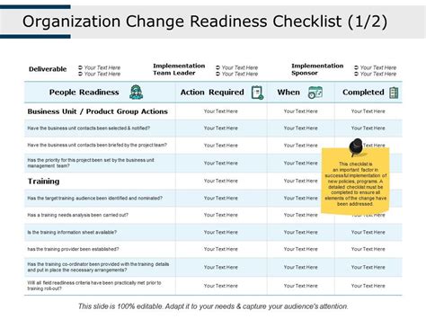 Organization Change Readiness Checklist People Readiness Action