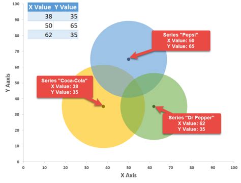 How To Create Venn Diagram In Excel Free Template Download Automate