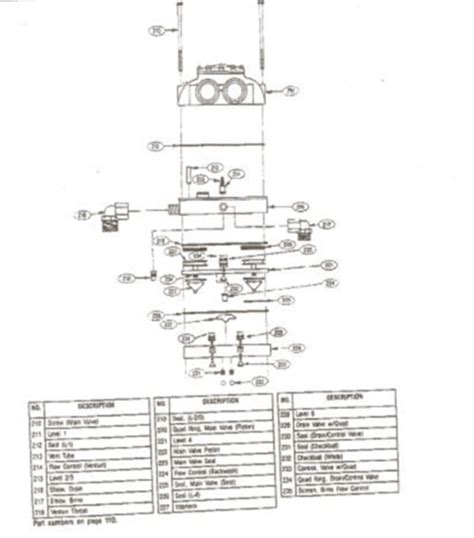 Kinetico Water Softener Parts Diagram Cool Product Recommendations