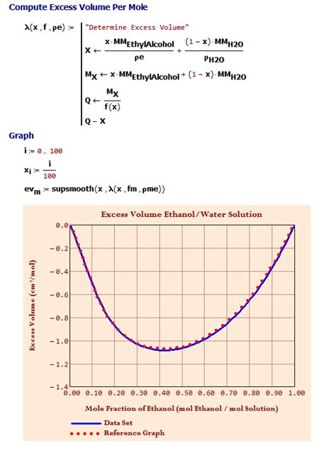 Study, as well as the standard binary interaction parameters for nrtl and uniquac excess gibbs energy models. Volume Reduction in Ethanol-Water Mixtures | Math ...
