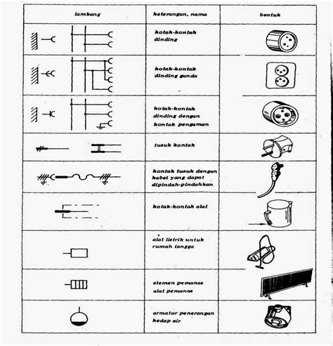 Simbol Simbol Instalasi Listrik Penerangan Imagesee Riset
