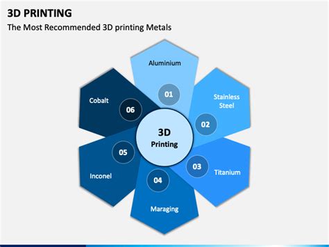3d Printing Powerpoint Template Ppt Slides