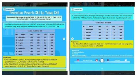 Cara Mengetahui Jumlah Yang Lulus Passing Grade Cpns Rumah Pendidik