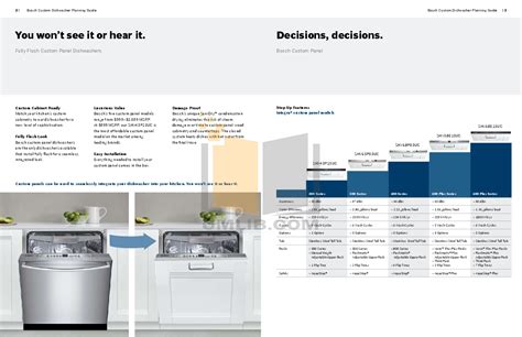 PDF Manual For Bosch Dishwasher SHE7ER55UC