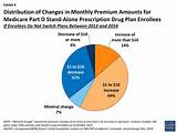 Aarp Medicare Part D Plan Costs Pictures