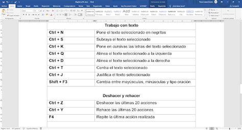 Métodos Abreviados Más Comunes En Microsoft Word