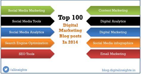 Best digital marketing blogs that you can follow to learn more about digital marketing and changing trends to keep your business growing. Top 10 Digital Marketing Posts in 2014 | A Listly List