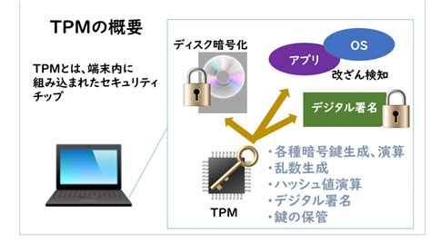 Tpm enabled on your motherboard will help against bootkits, rootkits, keystroke harvesting, and many more online attacks against your operating system. いまさら聞けない【情シス知識】BitLockerとTPMとは-情シスNavi.