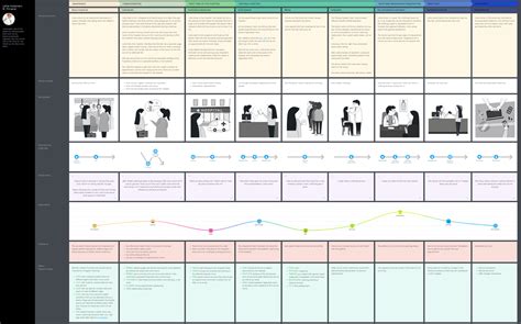 Healthcare Customer Journey Map Templates Uxpressia In 2020