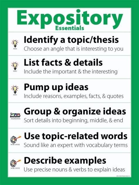 Types Of Expository Writing