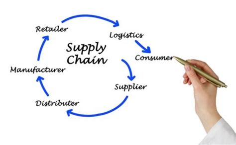 Modernize Your Supply Chain Manufacturingtomorrow