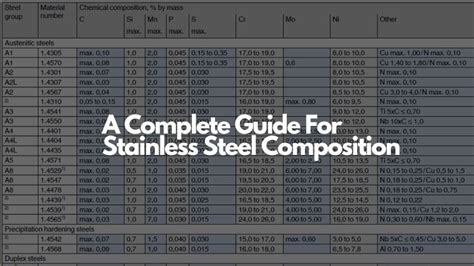 A Complete Guide For Stainless Steel Composition Tuolian