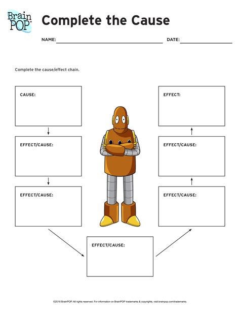 Completion of temporary reciprocal currency arrangements [pdf. Cause and Effect Chain | BrainPOP Educators