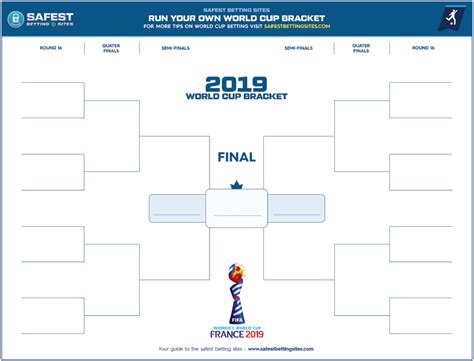 Schedule, dates and times for the 2019 copa america. Free 2019 Official Women's World Cup Bracket Printable PDF ...