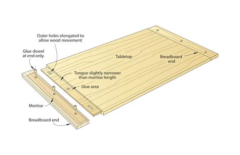 Joining Wood Boards For Tabletop