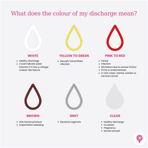 Vaginal Discharge What Is Normal And When Should I Be Concerned My