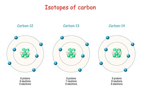 Isotopes What Are Isotopes Relative Atomic Mass