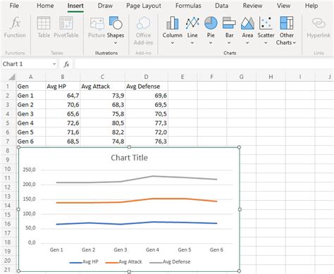 Excel Stacked Line Charts