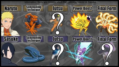 Get Naruto Abilities Pics