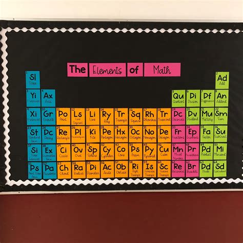 The Elements Of Math Bulletin Board Math Bulletin Board Math