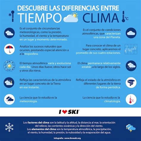Cuadro Comparativo Diferencia Entre Clima Y Tiempo Tiemposor