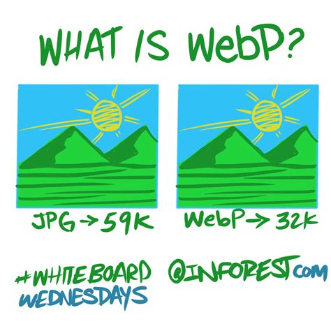 What Is Webp And Why Do I Need It Inforest Communications