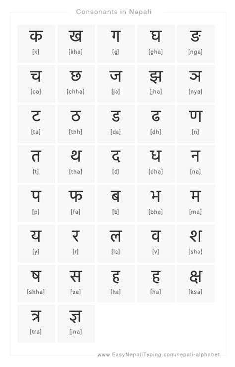 Nepali Alphabet Writing Practice If You Follow Everything Provided In This Page You Will Be